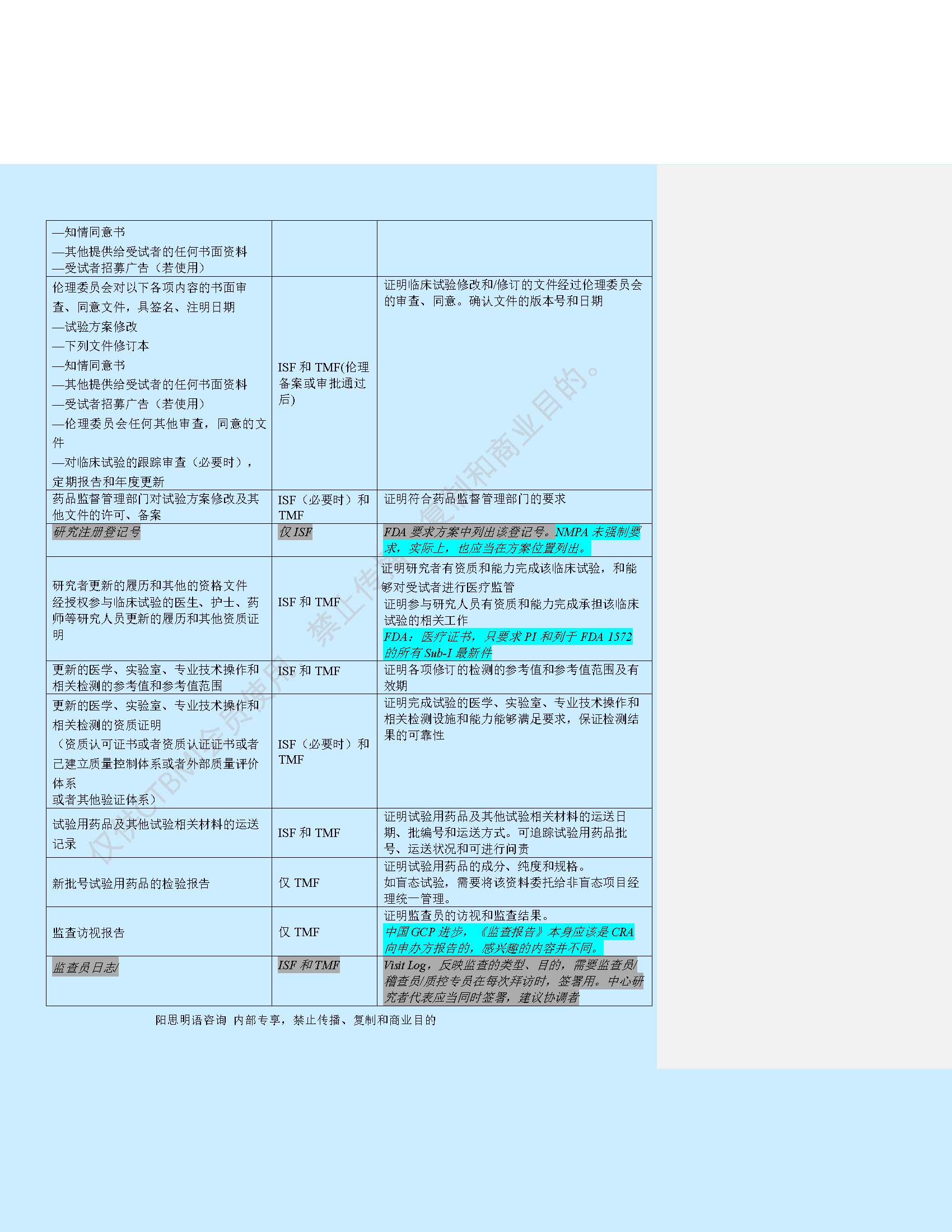 WI-82102 药物临床试验必备文件编制指南_Page_10.png