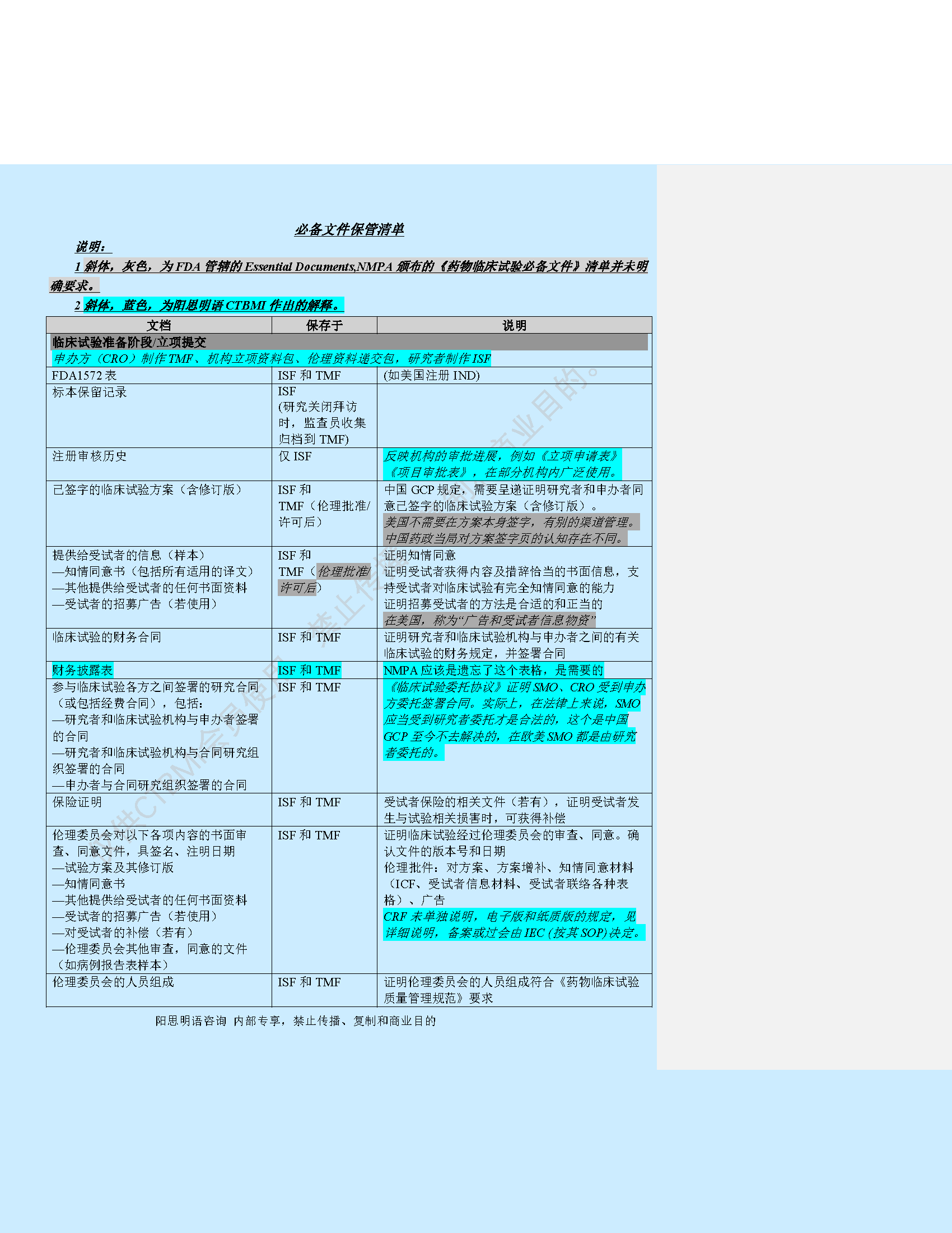 WI-82102 药物临床试验必备文件编制指南_Page_08.png
