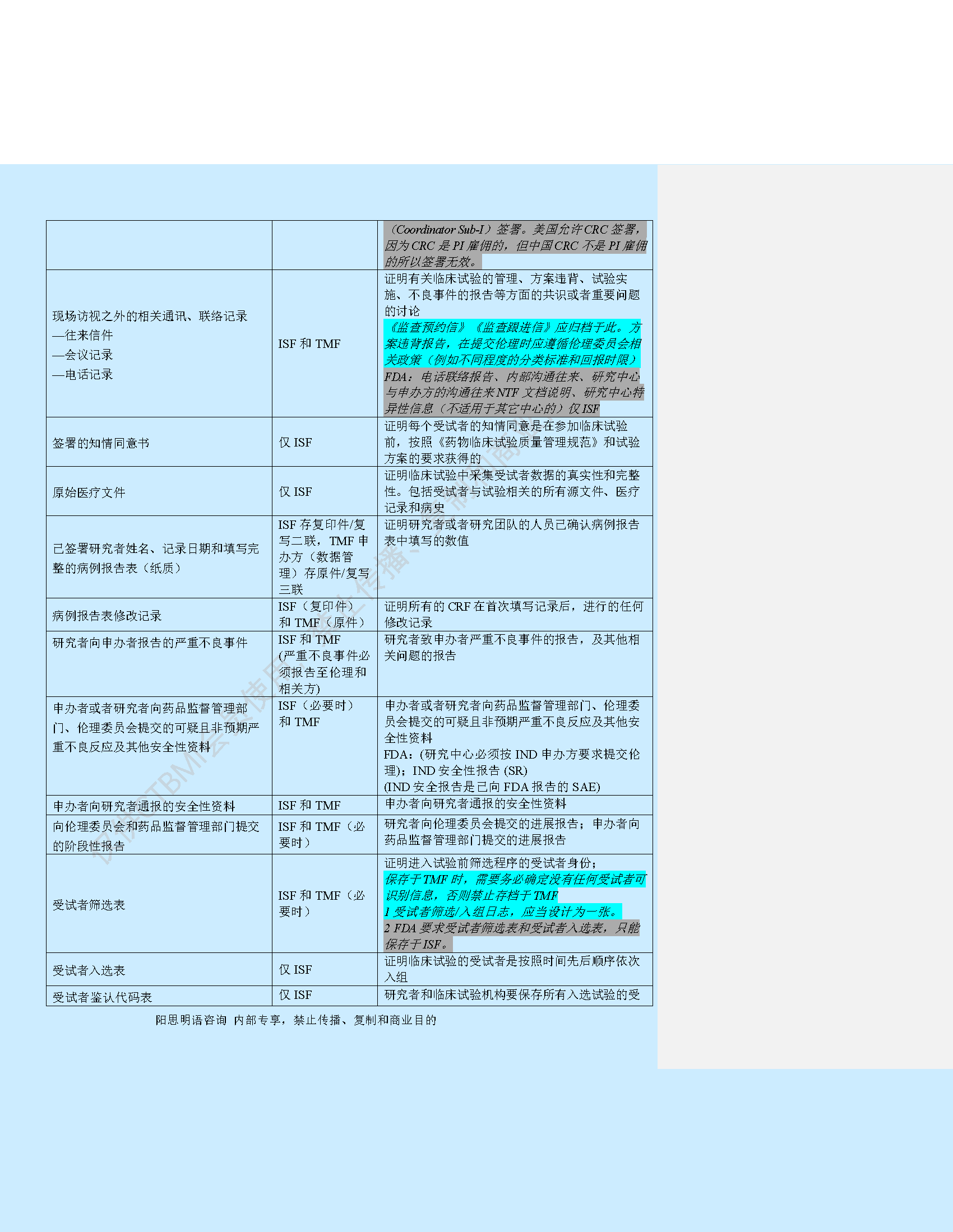 WI-82102 药物临床试验必备文件编制指南_Page_11.png
